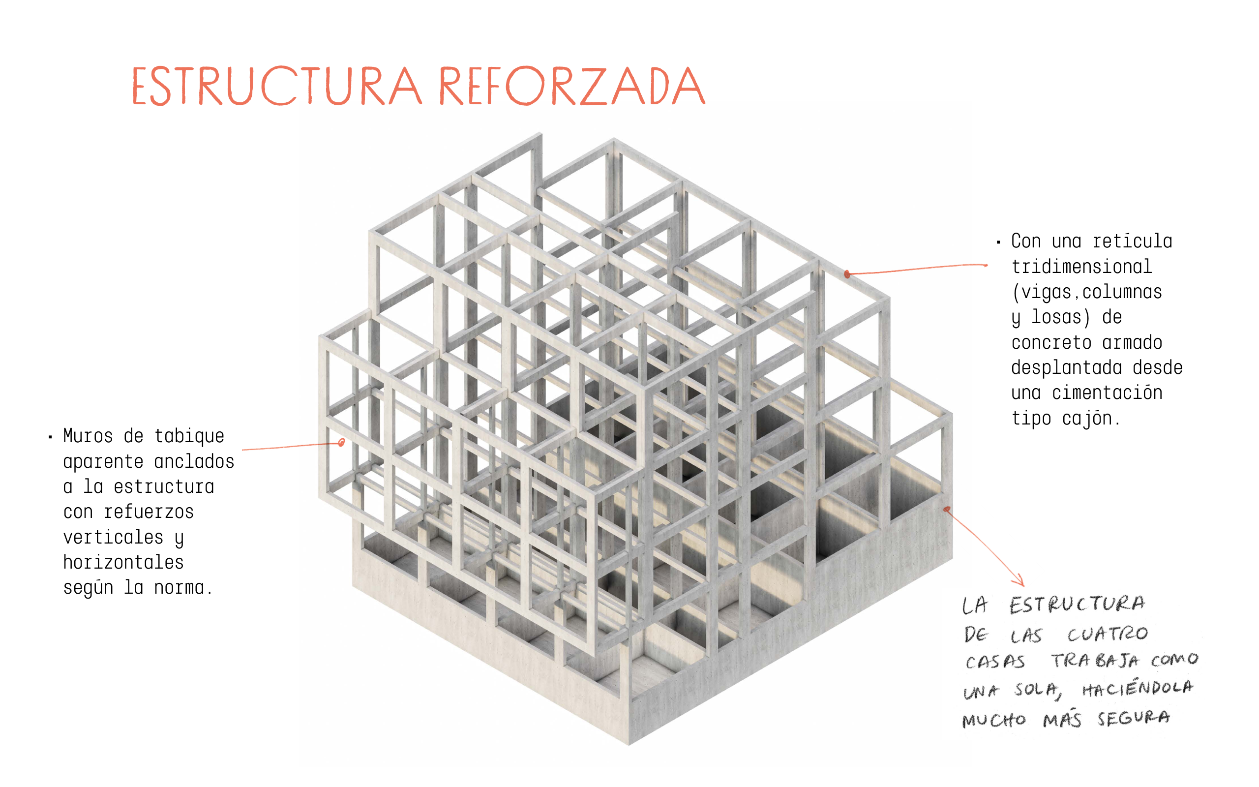 Estructura reforzada